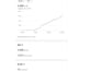 optimize your linkedin profile with a data driven content strategy